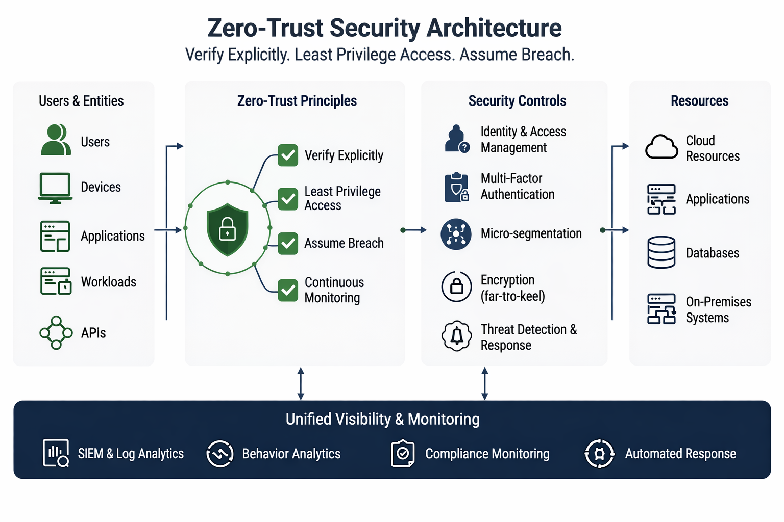 Cybersecurity Case Study